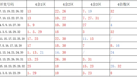 052期大乐透专家质合分析推荐：前区十码16