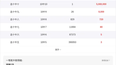 【彩童送宝】3d032独家预测神器，一击即中胆码3，不容错过！