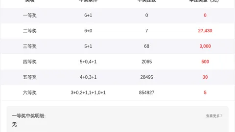 第2026054期 大乐透2026054期专家推荐质合分析前
