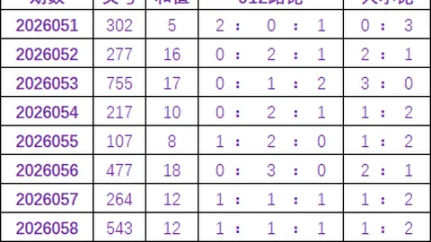 排列三第2026050期专家质合分析推荐奇偶定码