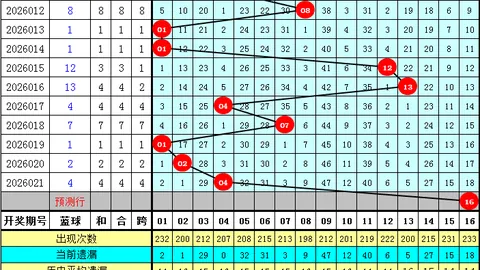 26065期福彩3D专家推荐：万能四码定跨分析378