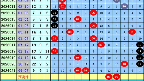 大乐透26028期专家选号：前区五胆质合分析
