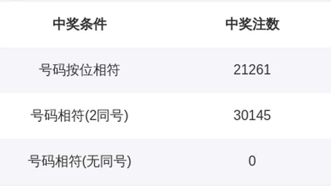 大乐透26022期专家推荐复式投注，质合分析前区十码，中奖概