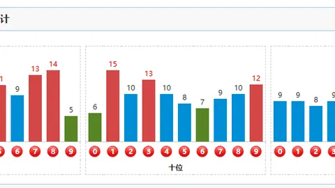 体彩排列3第2026062期专家推荐号码预测组选