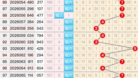 福彩3D26056期走势分析：筱悠专家质合分析及推荐号码