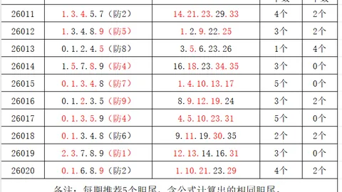 福彩3D第2026年068期专家推荐：质合分析定三跨前区十码