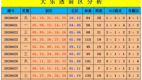 昊天双色球：838万方案总览，本期61精选，冲击大奖