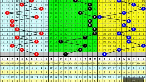 2026147期 2026年福彩3147期必中技巧：十中九准预测指南