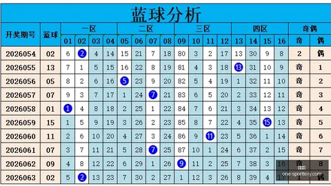 推荐 2026068期大乐透独家初恋彩哥解析竞彩网官网：前区五胆必中攻略
